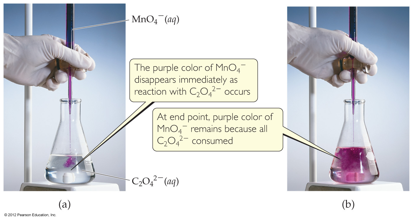 Redox Titration